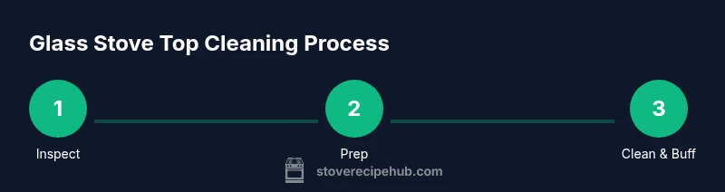 Process infographic showing cleaning steps for a glass stove top