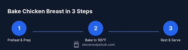 Tailwind infographic showing three steps to bake chicken breast in the oven