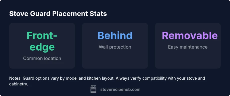 Infographic showing stove guard placement options