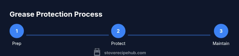 Tailwind-based infographic showing three steps to protect stove top from grease.