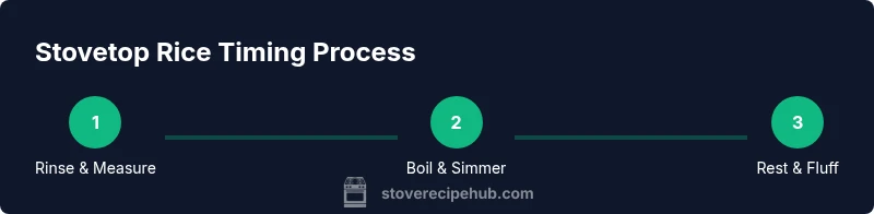 Infographic showing rinsing, boiling, simmering, and resting steps for stovetop rice.