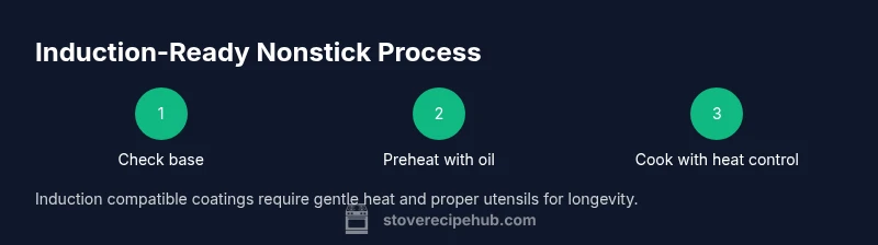 Infographic showing a 3-step process for using a nonstick pan on an induction stove