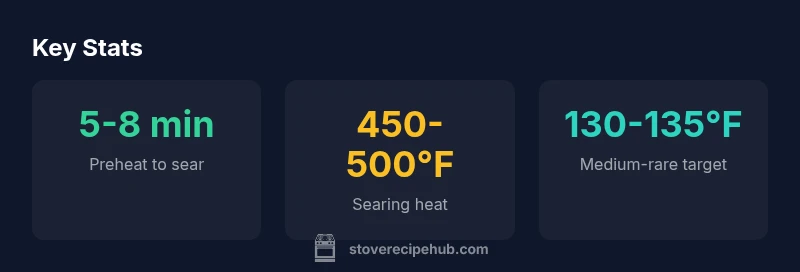Stove temperature guide for cooking steak