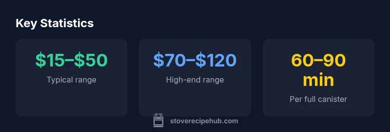 Infographic showing price ranges for portable butane stoves