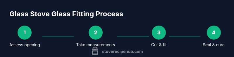 Process infographic showing 4-step process for fitting stove glass