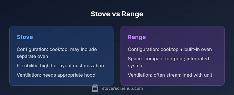 Infographic comparing stove vs range