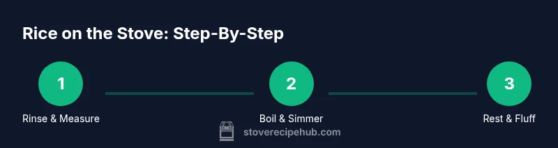 Process infographic showing stovetop rice steps