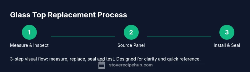Diagram of glass stove top replacement steps