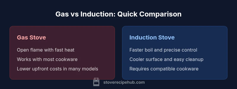 Gas vs Induction stove comparison infographic