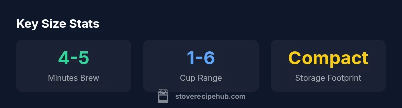 Infographic showing brew time, cup range, and storage footprint for stovetop espresso makers