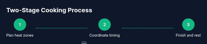 Process infographic showing stove and oven coordination