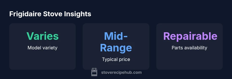 Infographic showing Frigidaire stove model variety, price range, and repairability.