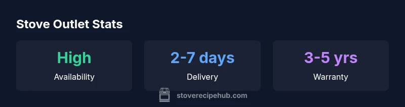 Key statistics about stove purchasing outlets