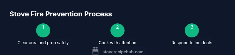 Tailwind infographic showing stove fire prevention steps