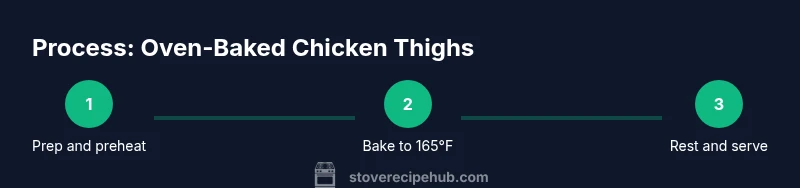 Process infographic showing oven-baked chicken thigh steps
