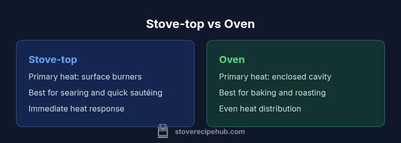 Comparison infographic showing stove-top and oven differences
