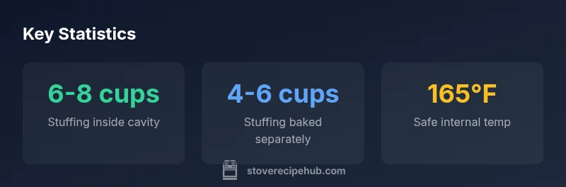 Key statistics about stuffing amounts for turkey