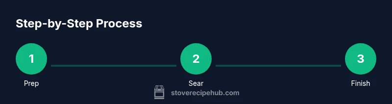 Tailwind infographic showing steps to cook ground beef on the stove