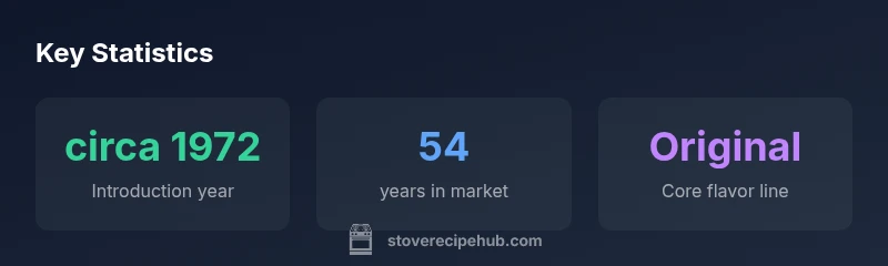 Timeline and flavor evolution of Stove Top Stuffing