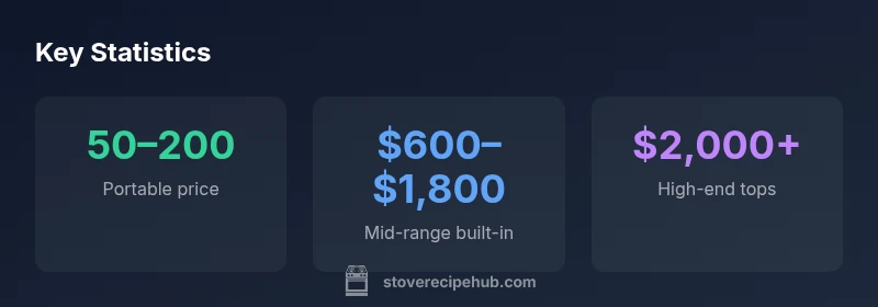 infographic showing price ranges for stove tops by type