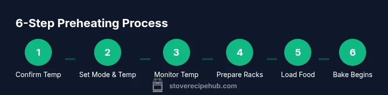 Infographic showing six steps of oven preheating