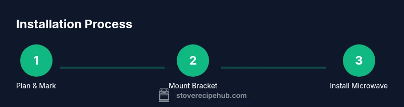 Process diagram for over-the-stove microwave installation