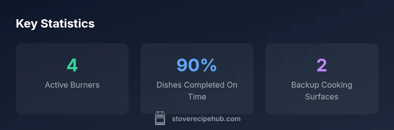 Infographic showing burner planning for 10 guests