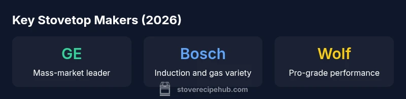 Comparison of major stovetop makers and formats