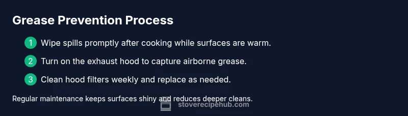 Infographic showing steps to prevent stovetop grease buildup