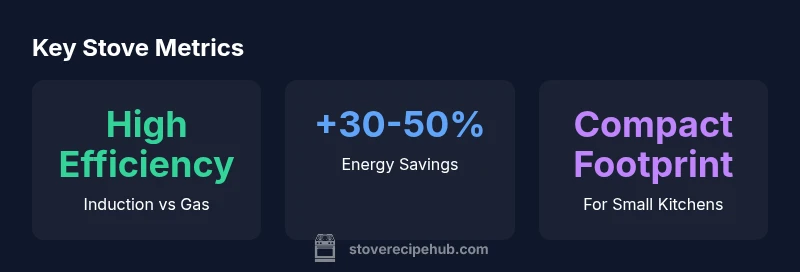 Infographic showing stove efficiency and footprint