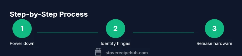 Process infographic showing steps to remove a stove door