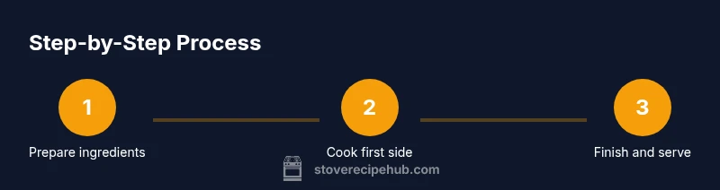 Tailwind CSS infographic showing a three-step process to make a grilled cheese on the stove