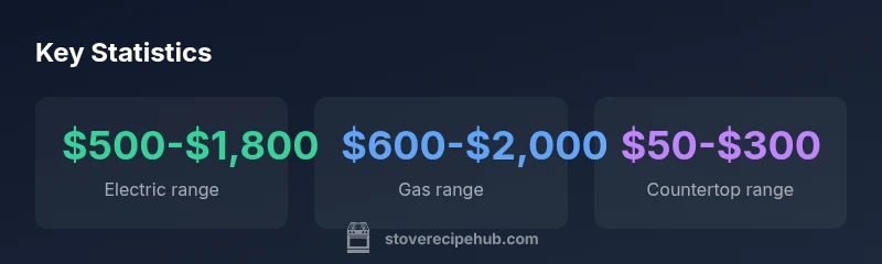 Stove price ranges infographic