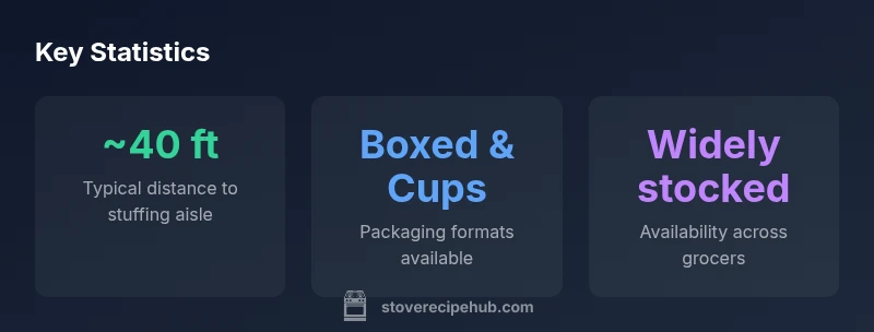 infographic showing stuffing aisle locations and packaging formats