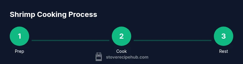 Infographic showing shrimp prep, cook, and rest steps