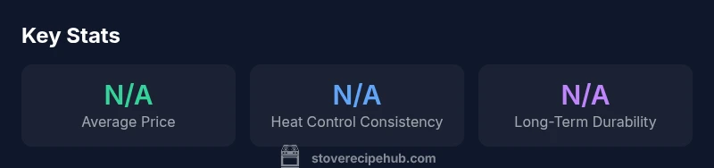 Infographic showing key stats for stove brands and model comparison