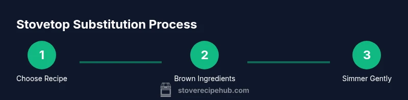 Infographic showing stovetop substitution steps