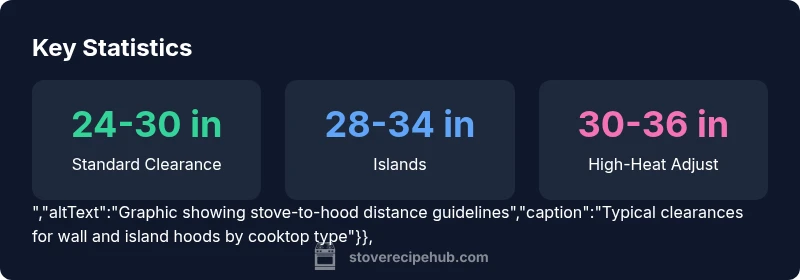 Graphic showing stove-to-hood distance guidelines