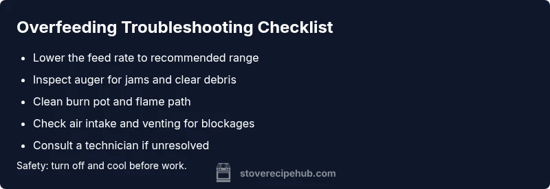 Checklist infographic for pellet stove overfeeding troubleshooting