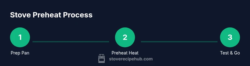 Process diagram showing stove preheating steps