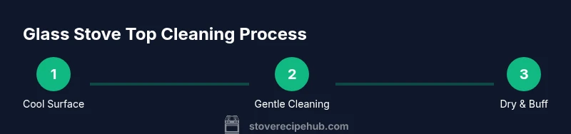 Infographic showing a process for cleaning a glass stove top