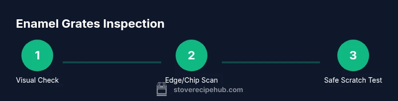 Three-step visual guide to identify enamel-coated stove grates