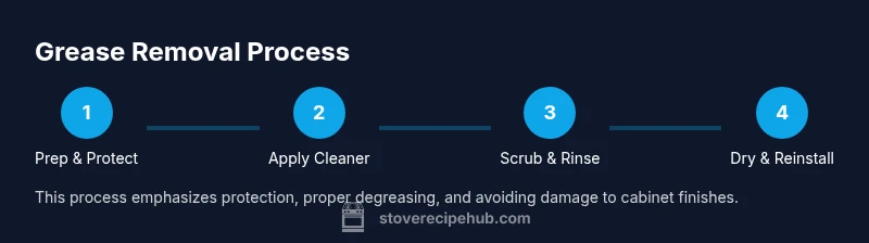 Process diagram for grease removal above stove cabinets
