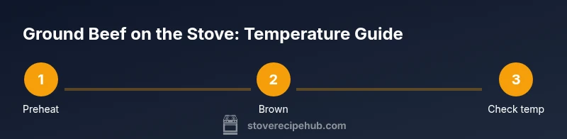 Infographic showing steps to cook ground beef on stove