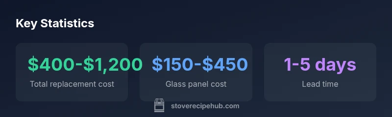 Infographic showing cost components for glass stove top replacement